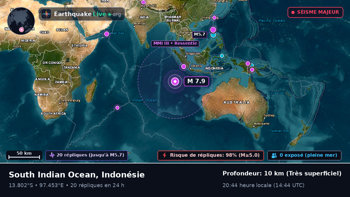 Océan Indien (Indonésie)