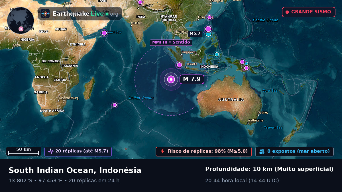Oceano Índico (Indonésia)