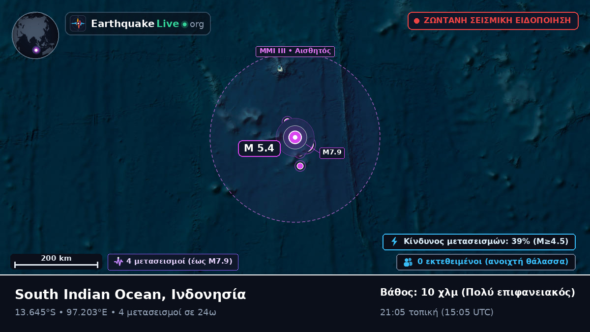 Ινδικός Ωκεανός (Ινδονησία)