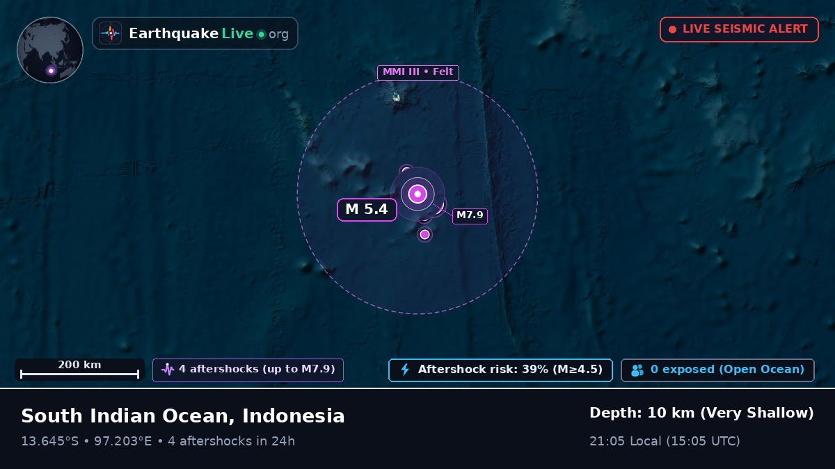 Indian Ocean (Indonesia)