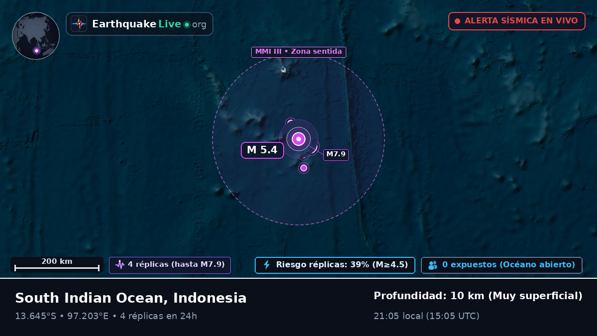 Océano Índico (Indonesia)