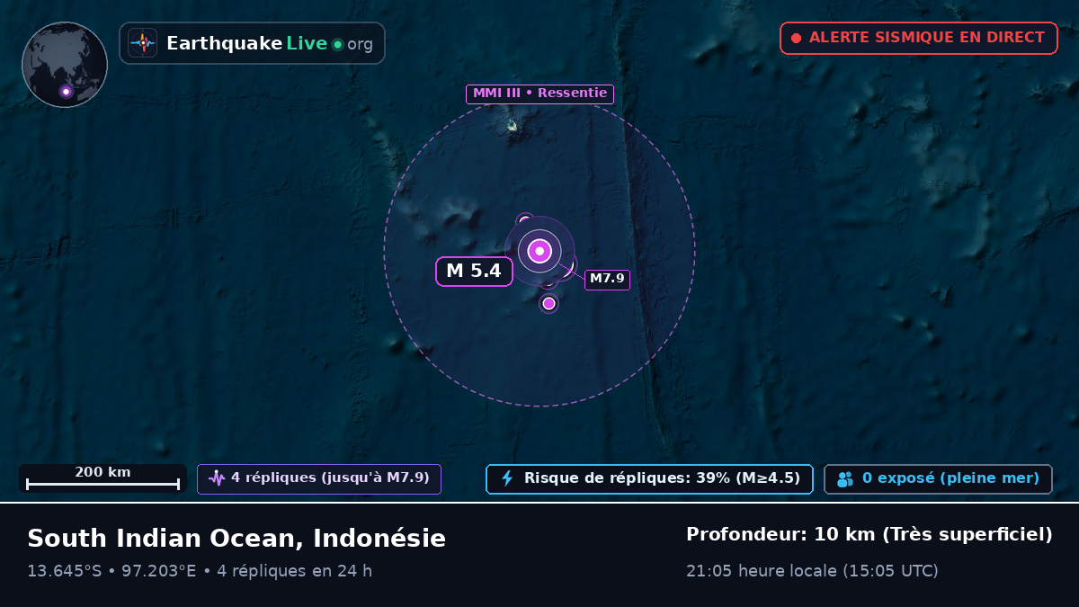 Océan Indien (Indonésie)