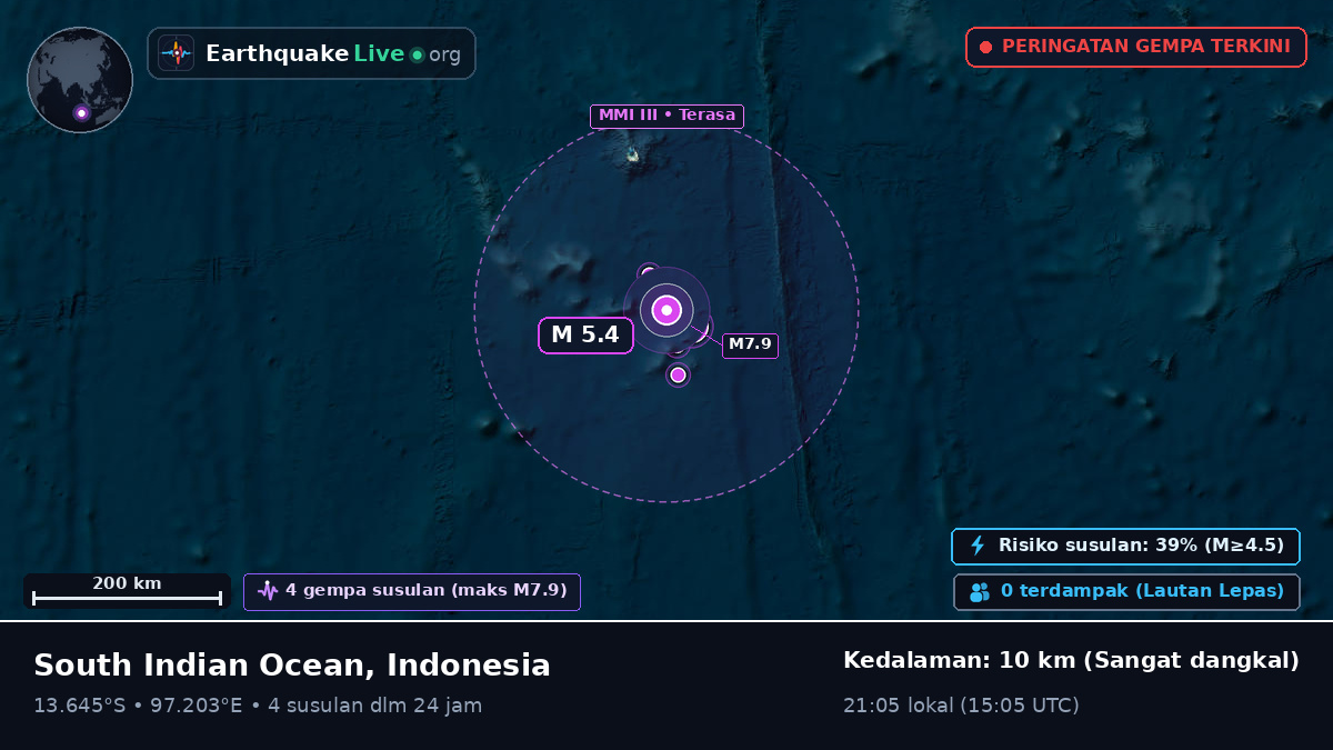 Samudra Hindia (Indonesia)