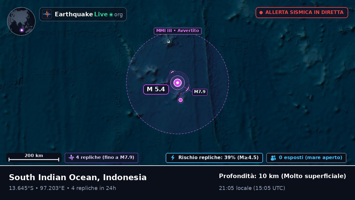 Oceano Indiano (Indonesia)