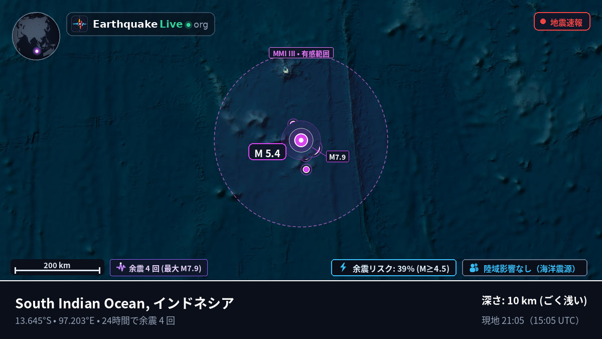 インド洋 (インドネシア)