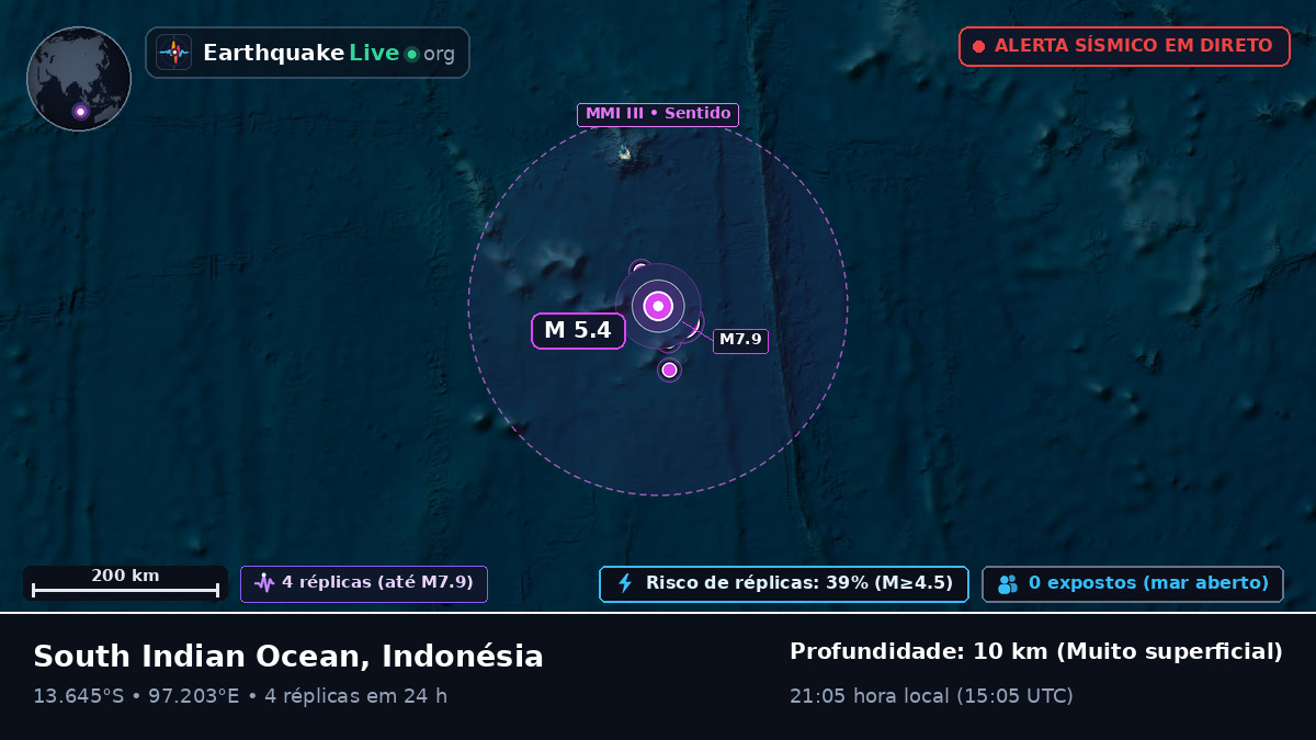 Oceano Índico (Indonésia)