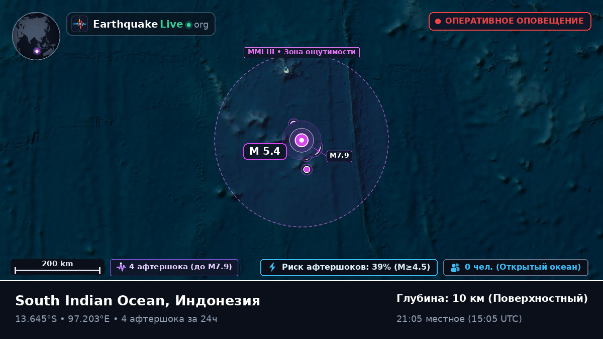 Индийский океан (Индонезия)
