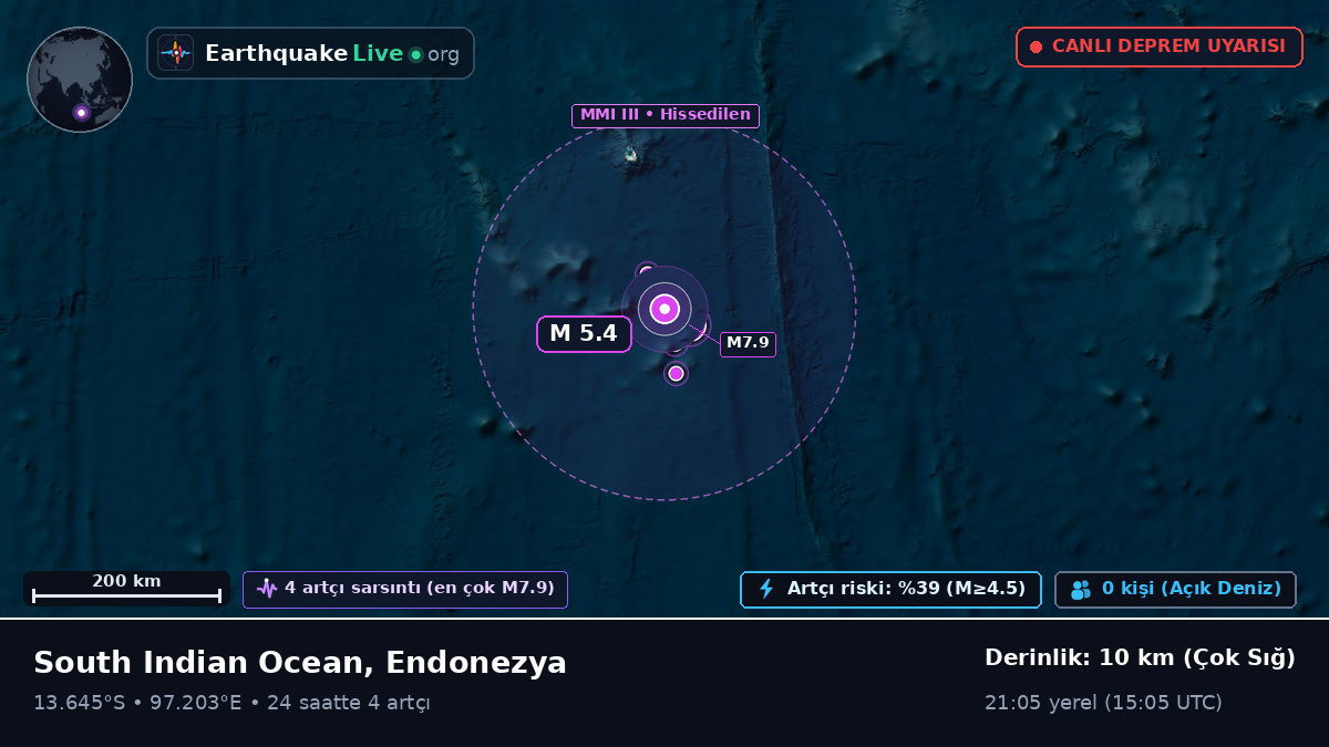 Hint Okyanusu (Endonezya)