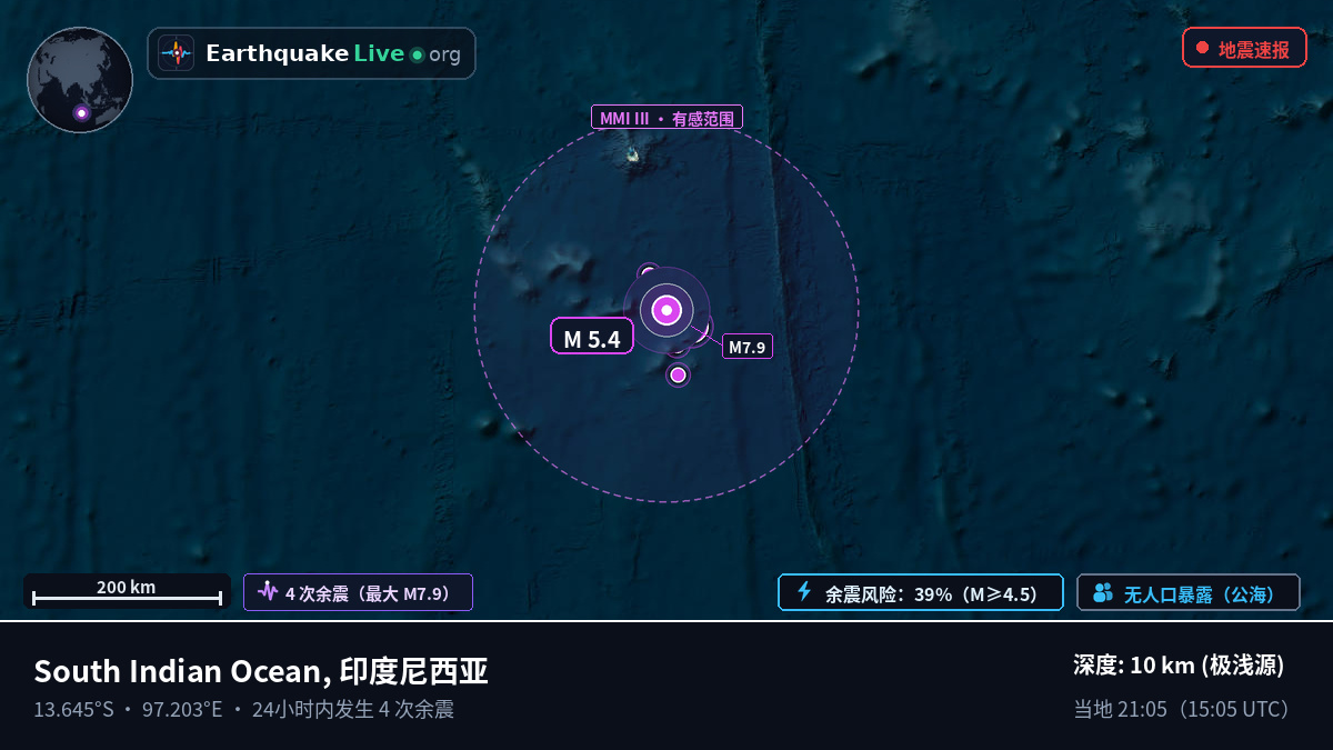 印度洋 (印度尼西亚)