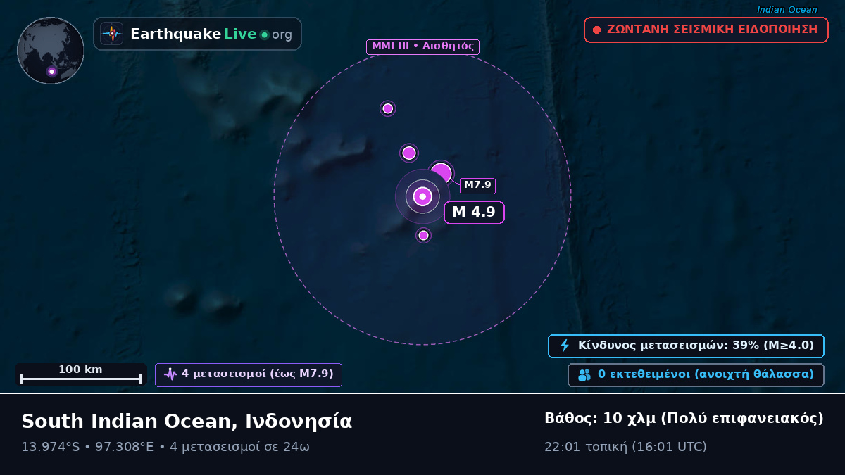 Ινδικός Ωκεανός (Ινδονησία)