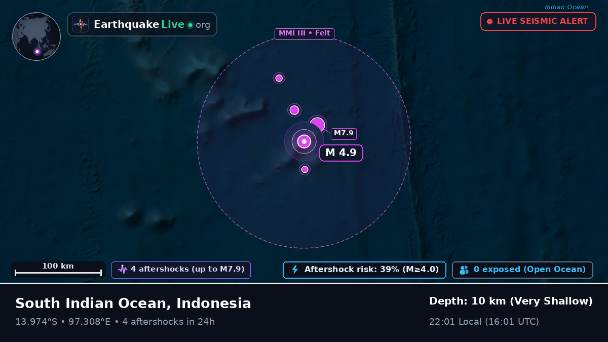 Indian Ocean (Indonesia)