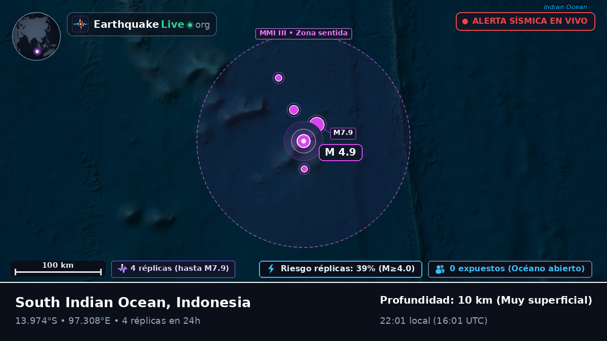 Océano Índico (Indonesia)