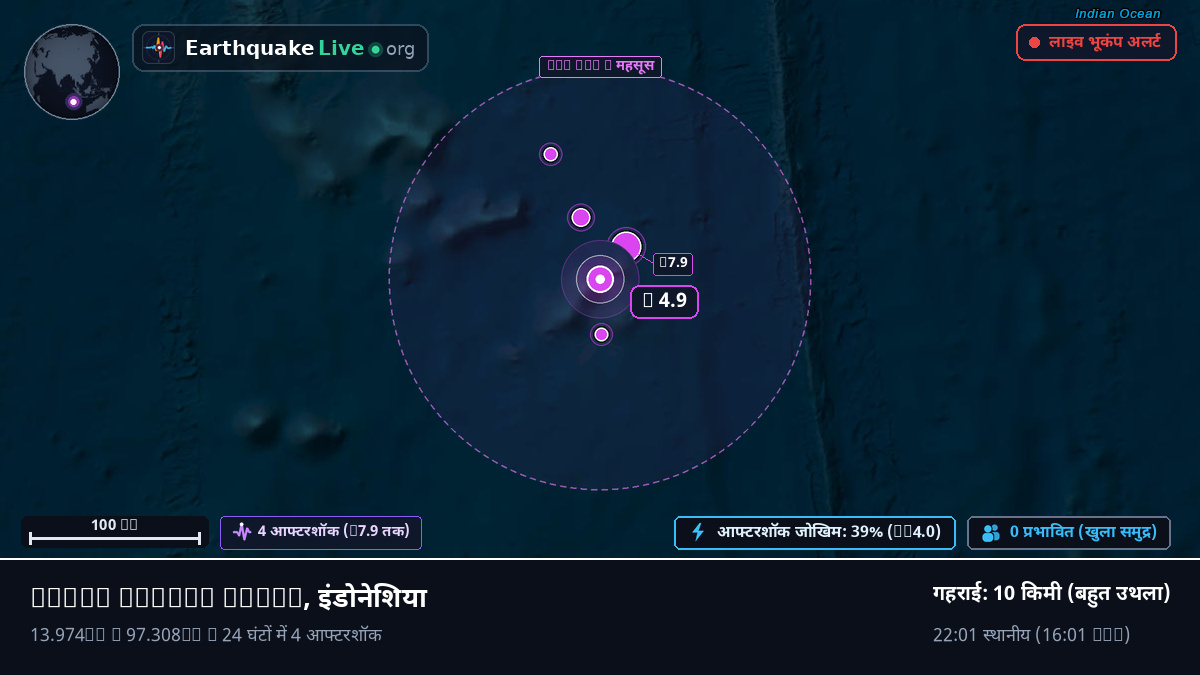 हिंद महासागर (इंडोनेशिया)