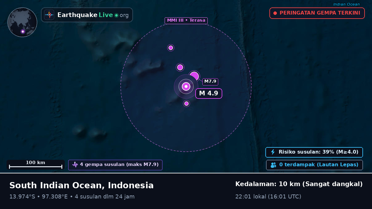 Samudra Hindia (Indonesia)