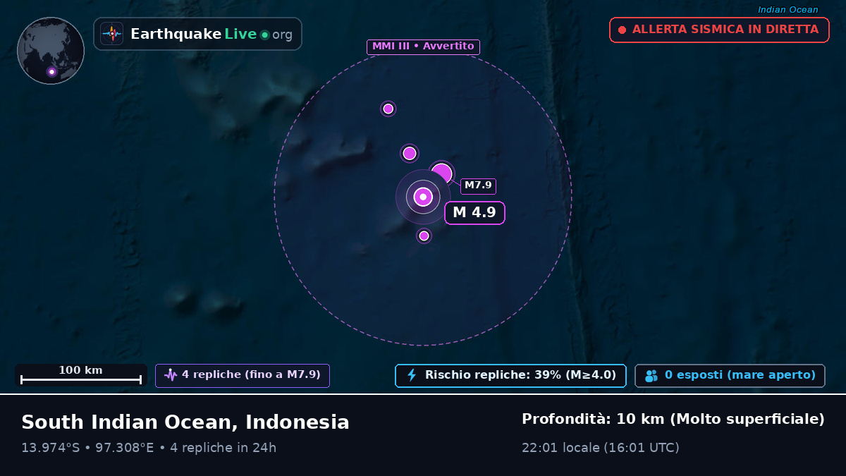 Oceano Indiano (Indonesia)