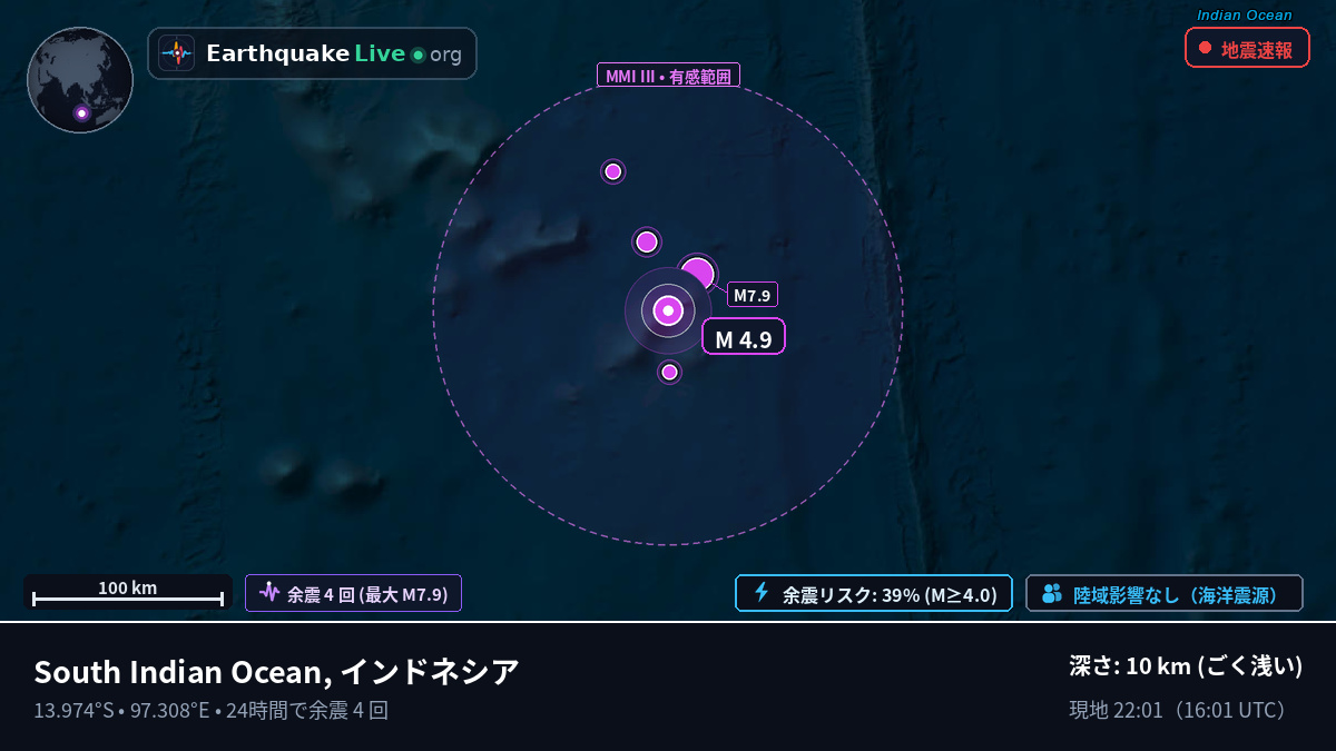 インド洋 (インドネシア)