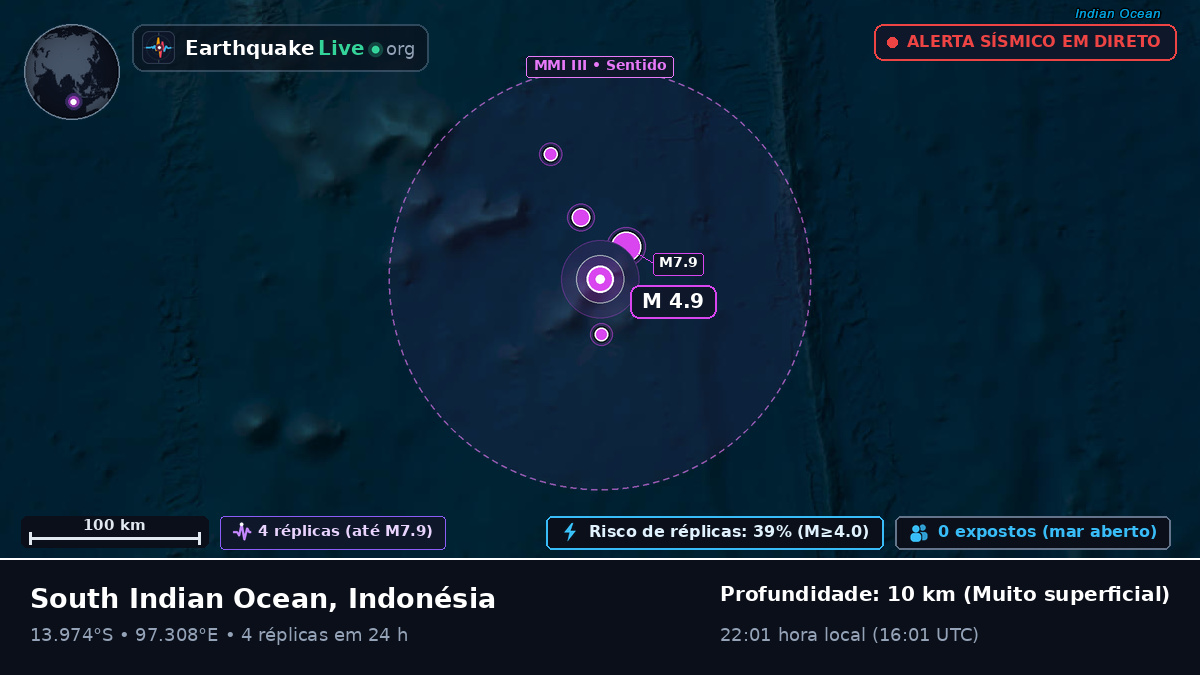 Oceano Índico (Indonésia)