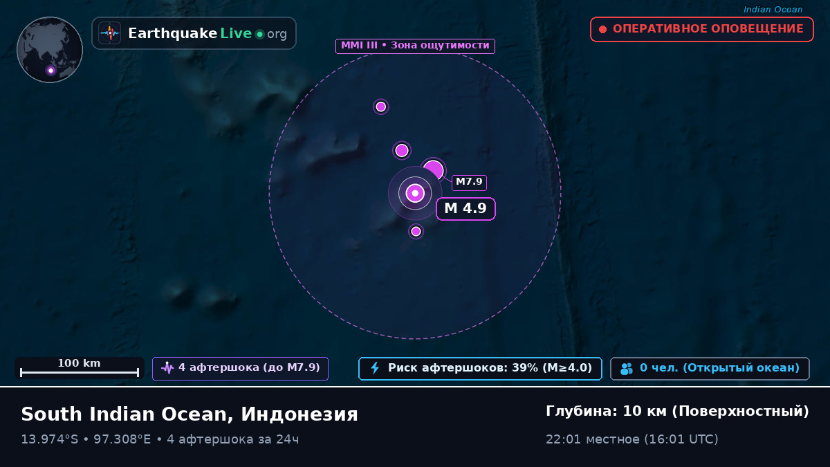 Индийский океан (Индонезия)
