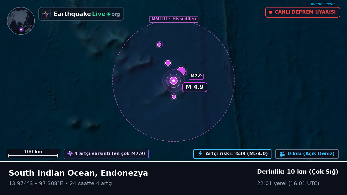 Hint Okyanusu (Endonezya)
