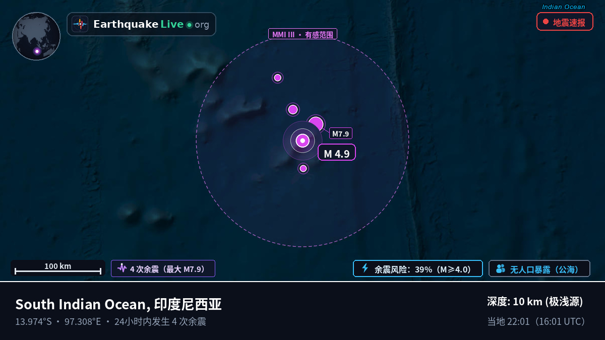 印度洋 (印度尼西亚)