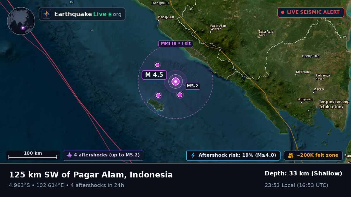 Off the coast of Bengkulu, Indonesia