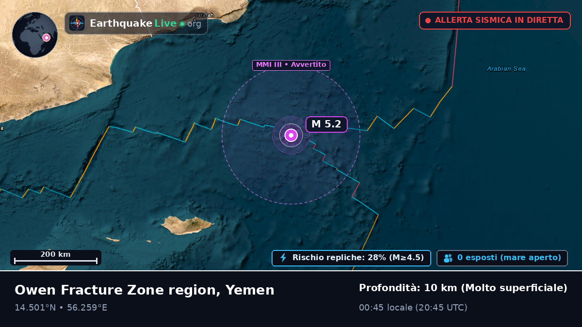 Oceano Indiano (Yemen)