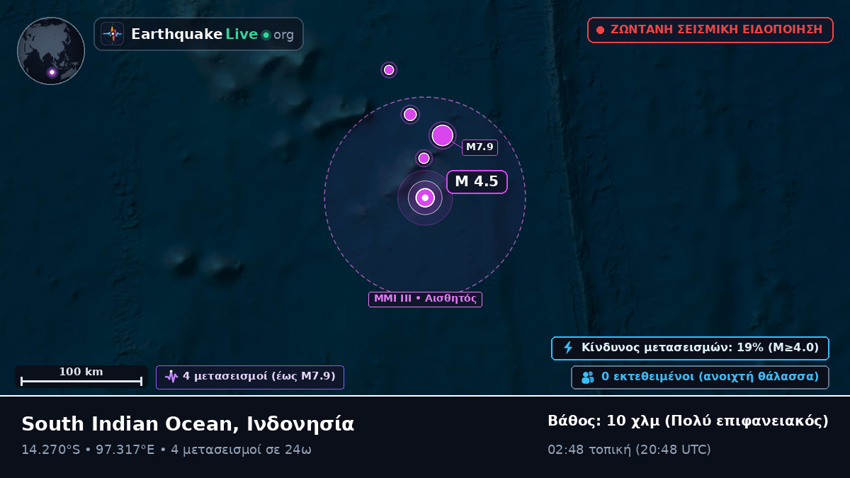 Ινδικός Ωκεανός (Ινδονησία)