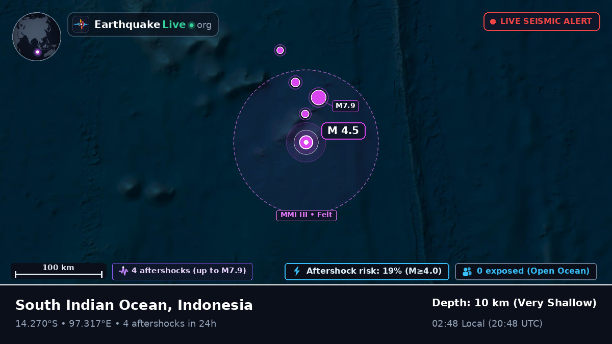 Indian Ocean (Indonesia)