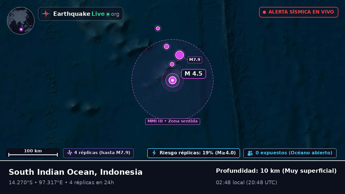 Océano Índico (Indonesia)
