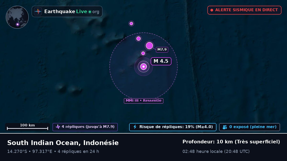 Océan Indien (Indonésie)