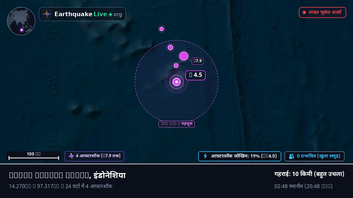 हिंद महासागर (इंडोनेशिया)