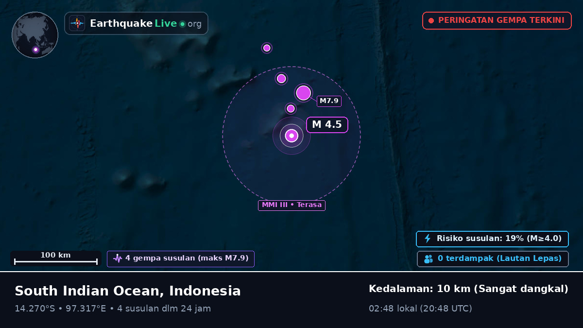 Samudra Hindia (Indonesia)