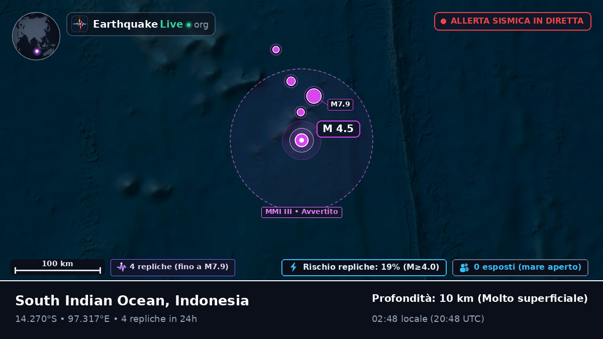 Oceano Indiano (Indonesia)