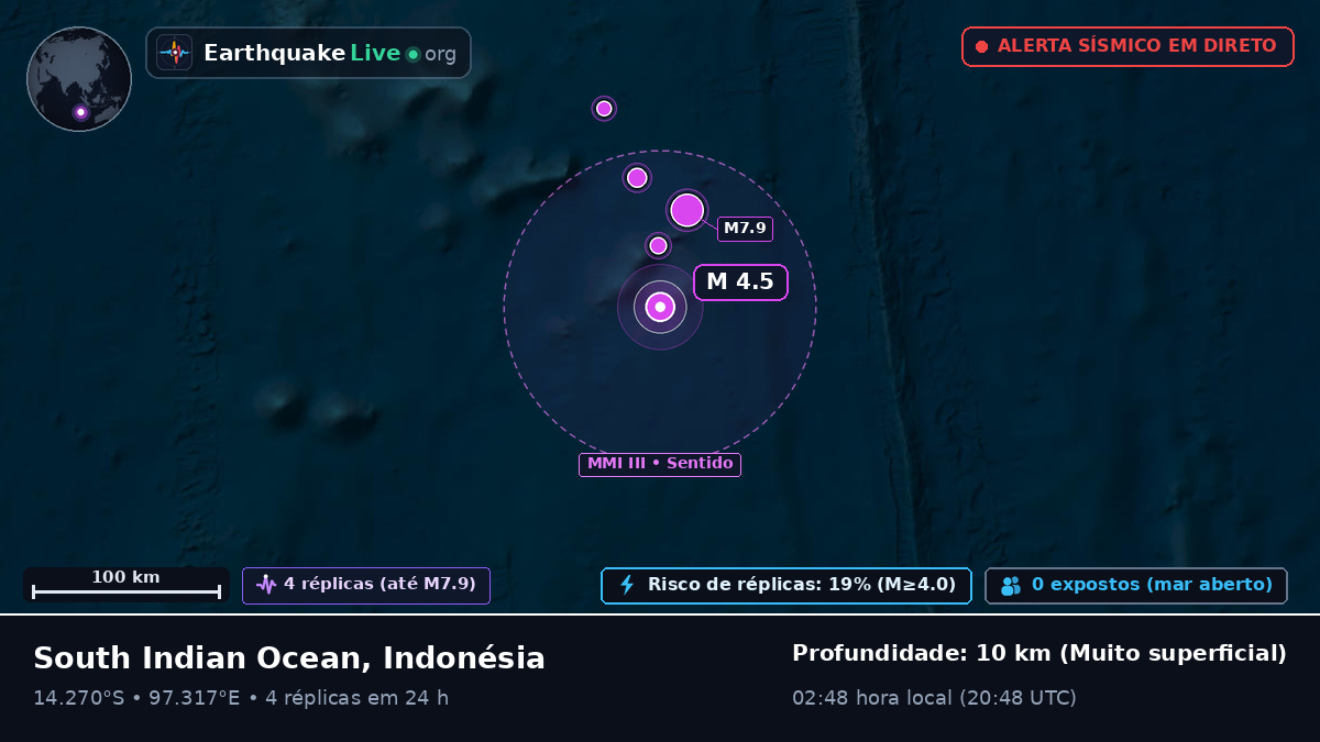 Oceano Índico (Indonésia)