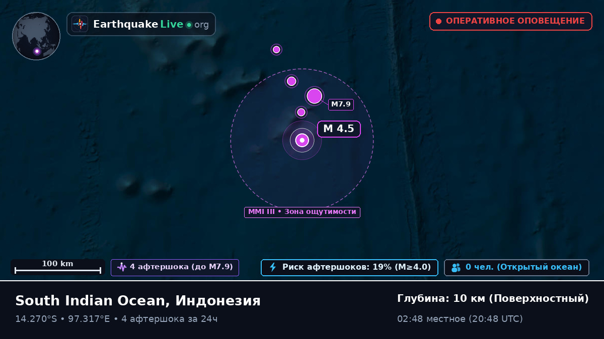 Индийский океан (Индонезия)
