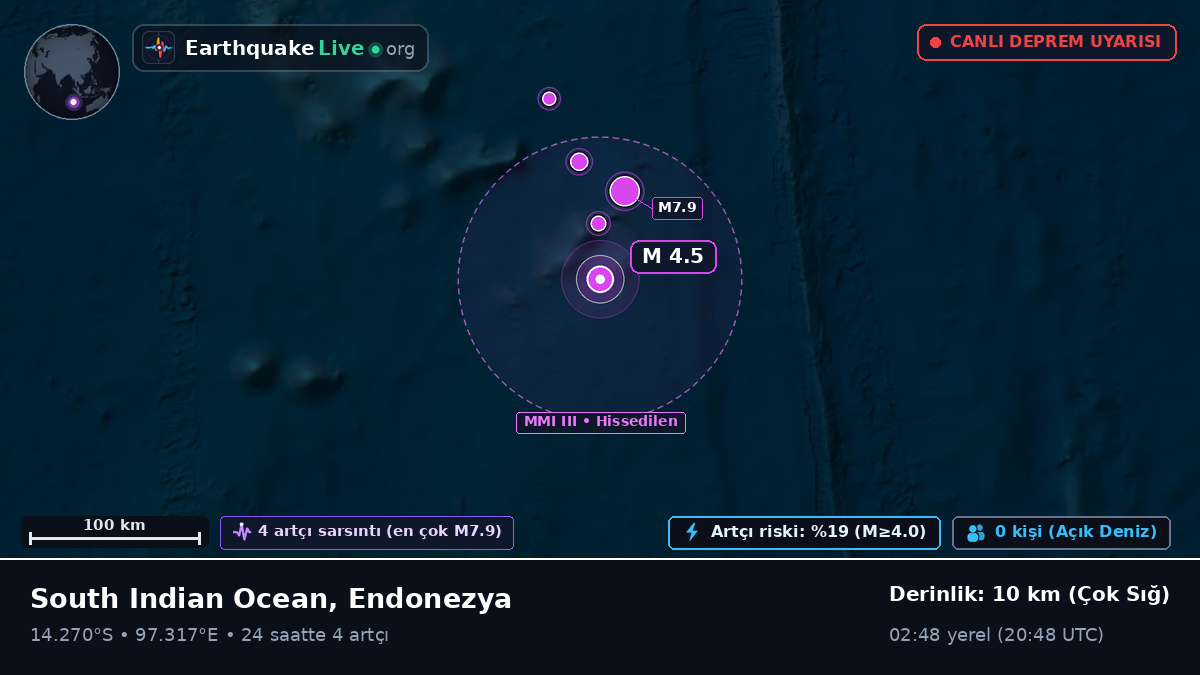 Hint Okyanusu (Endonezya)