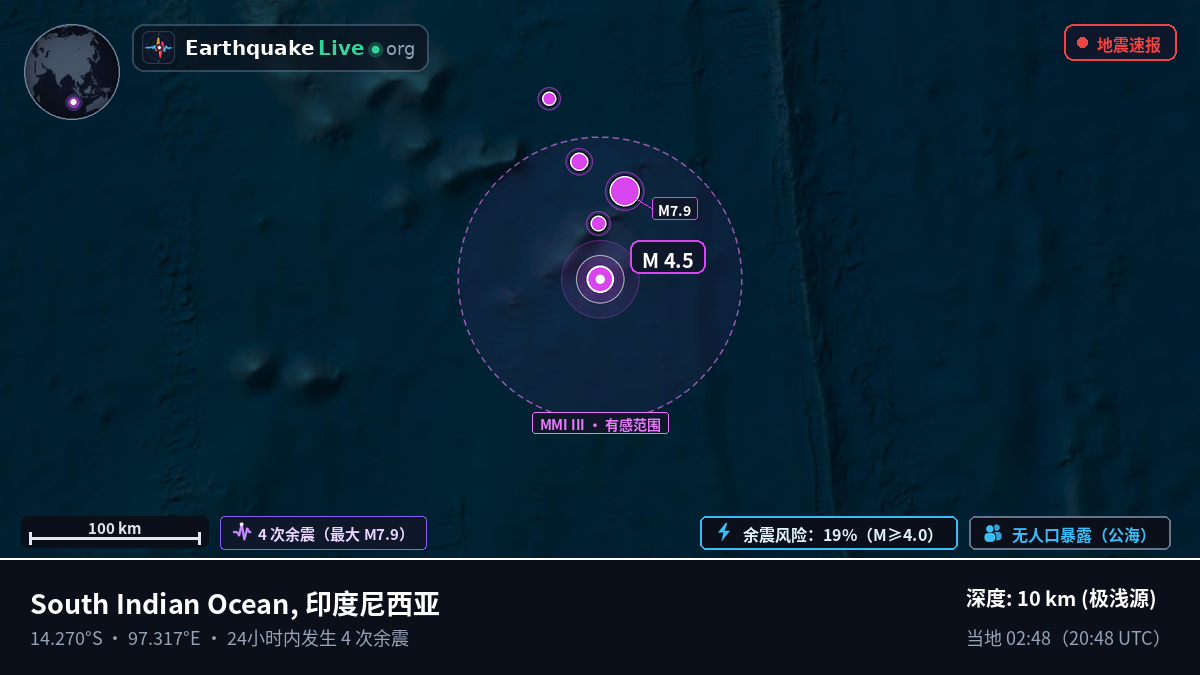 印度洋 (印度尼西亚)