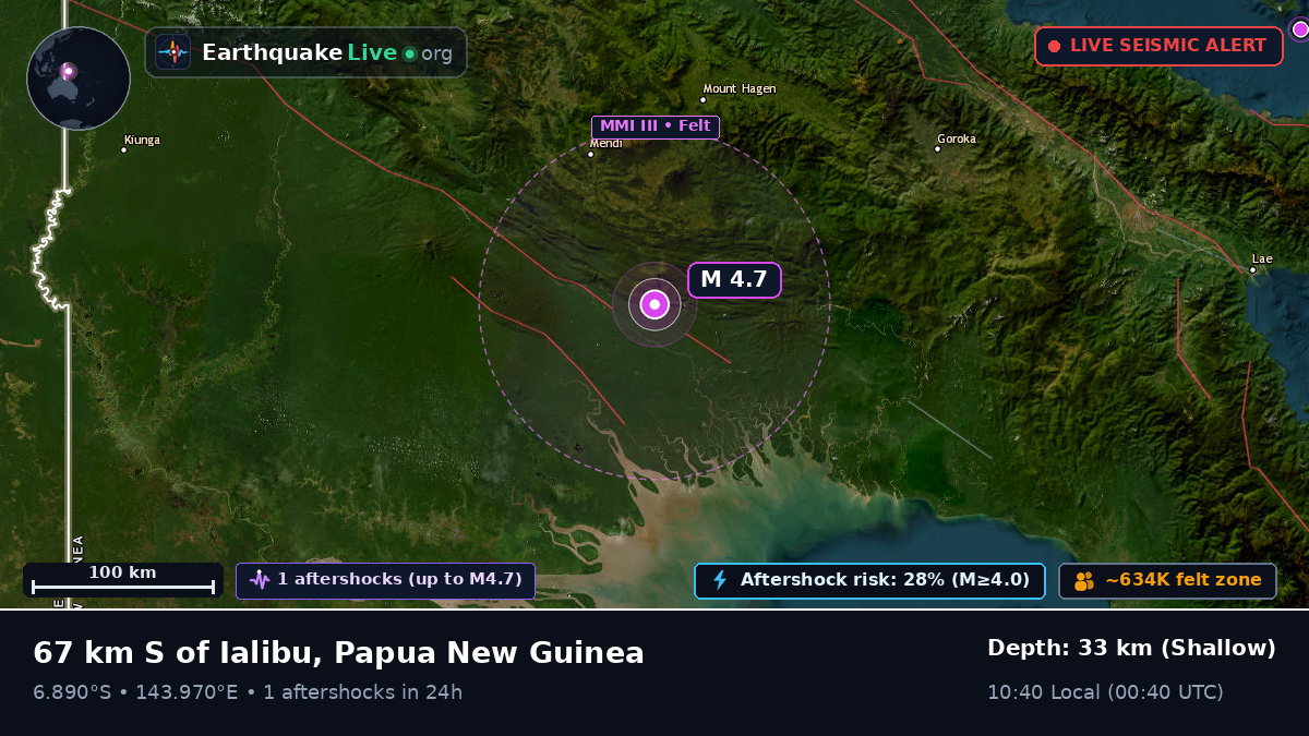 Southern Highlands, Papua New Guinea