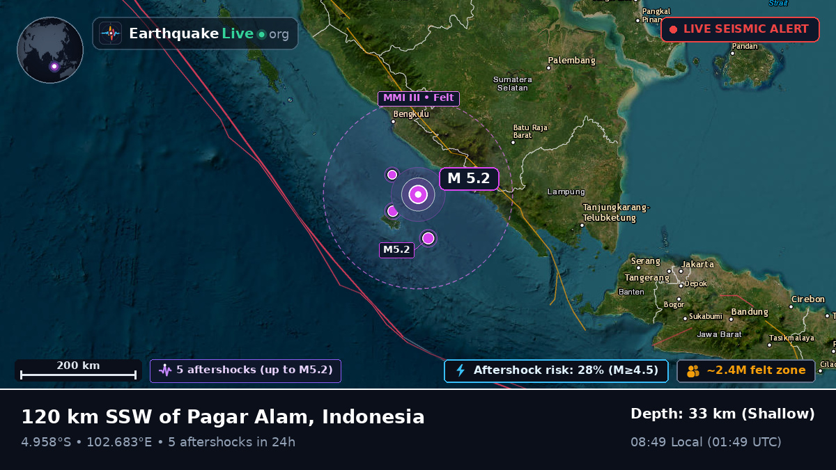 Off the coast of Bengkulu, Indonesia