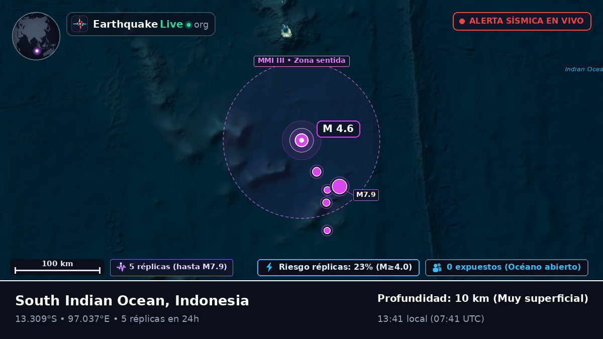 Océano Índico (Indonesia)