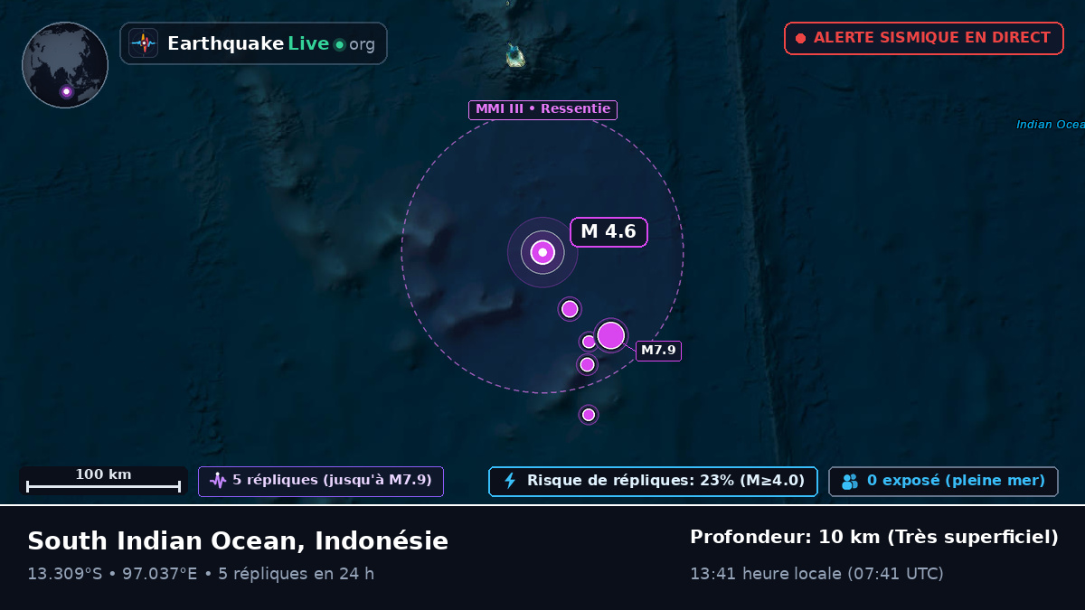 Océan Indien (Indonésie)