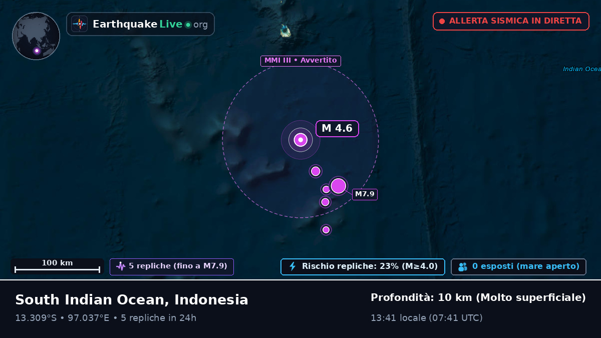 Oceano Indiano (Indonesia)