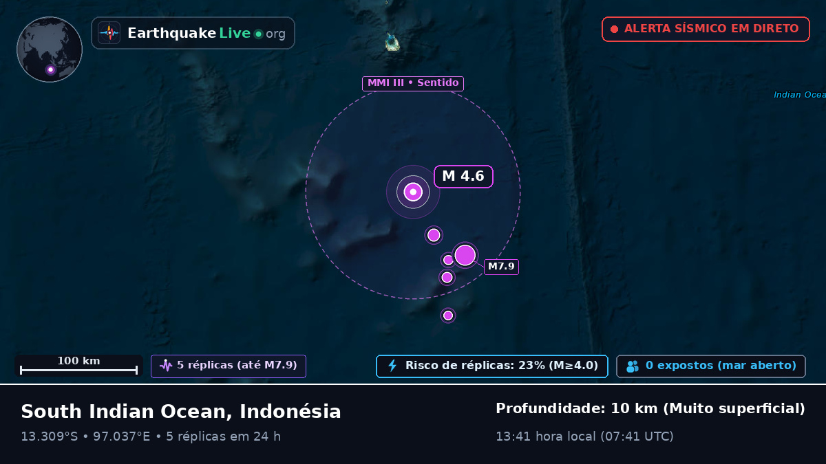 Oceano Índico (Indonésia)