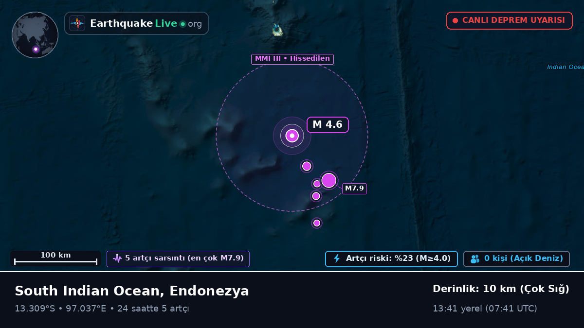 Hint Okyanusu (Endonezya)