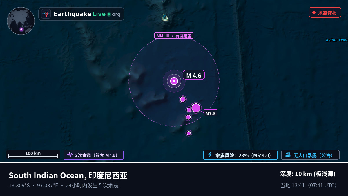 印度洋 (印度尼西亚)