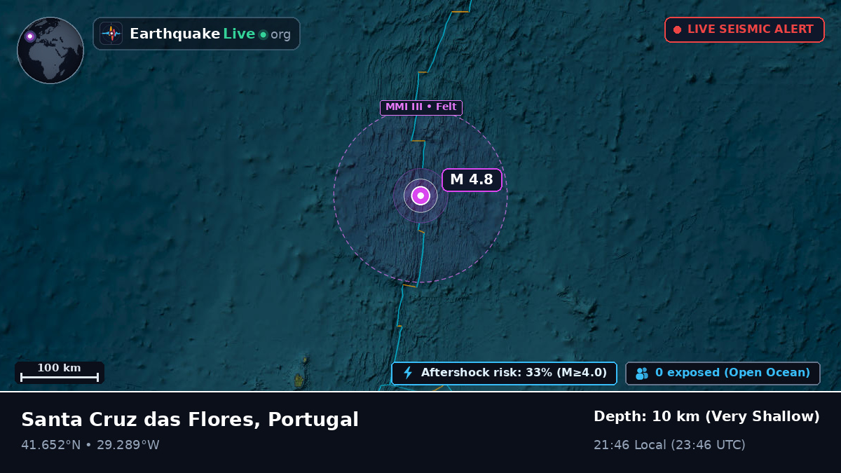 North Atlantic Ocean (Portugal)