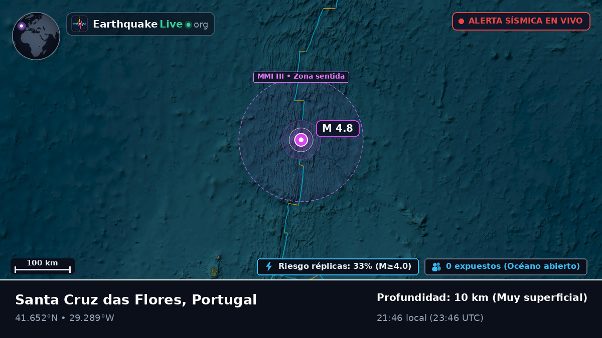 Océano Atlántico Norte (Portugal)