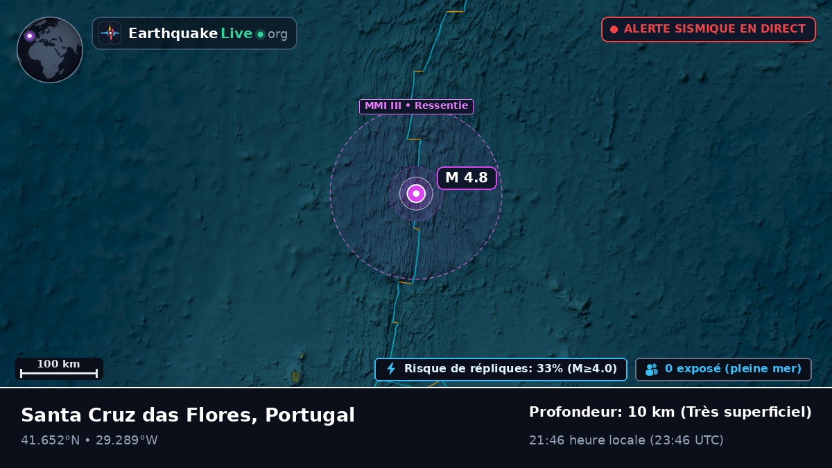Océan Atlantique Nord (Portugal)