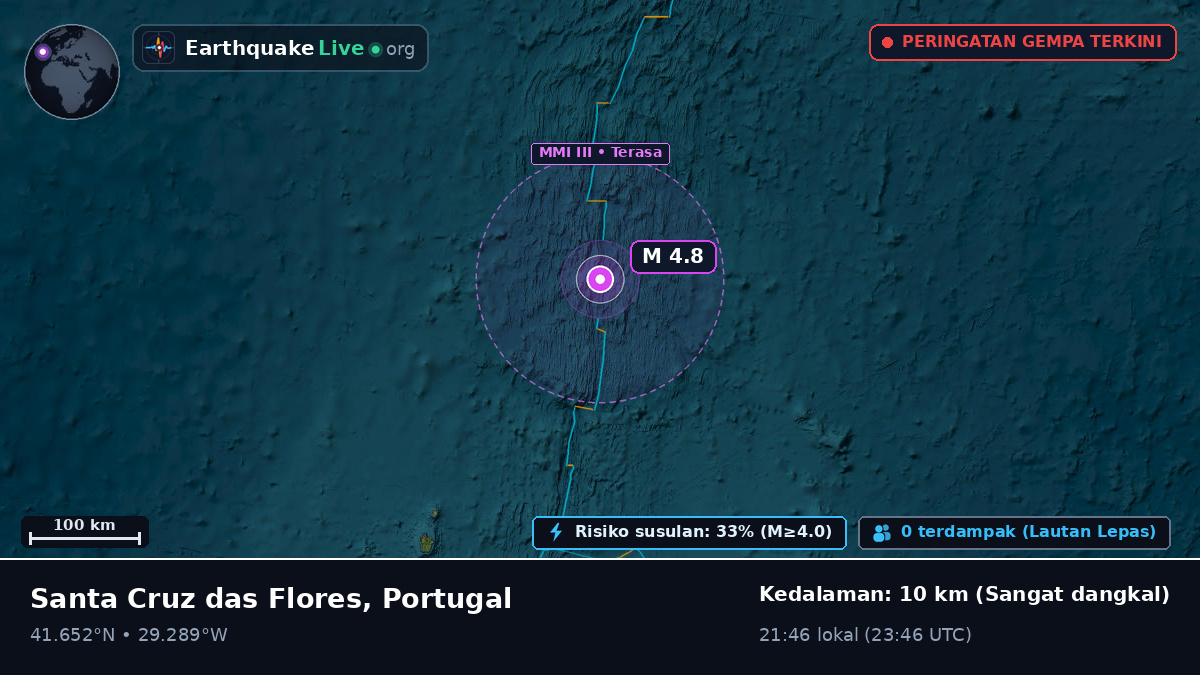 Samudra Atlantik Utara (Portugal)