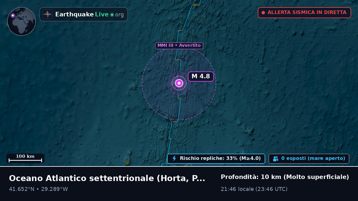 Oceano Atlantico settentrionale (Portogallo)